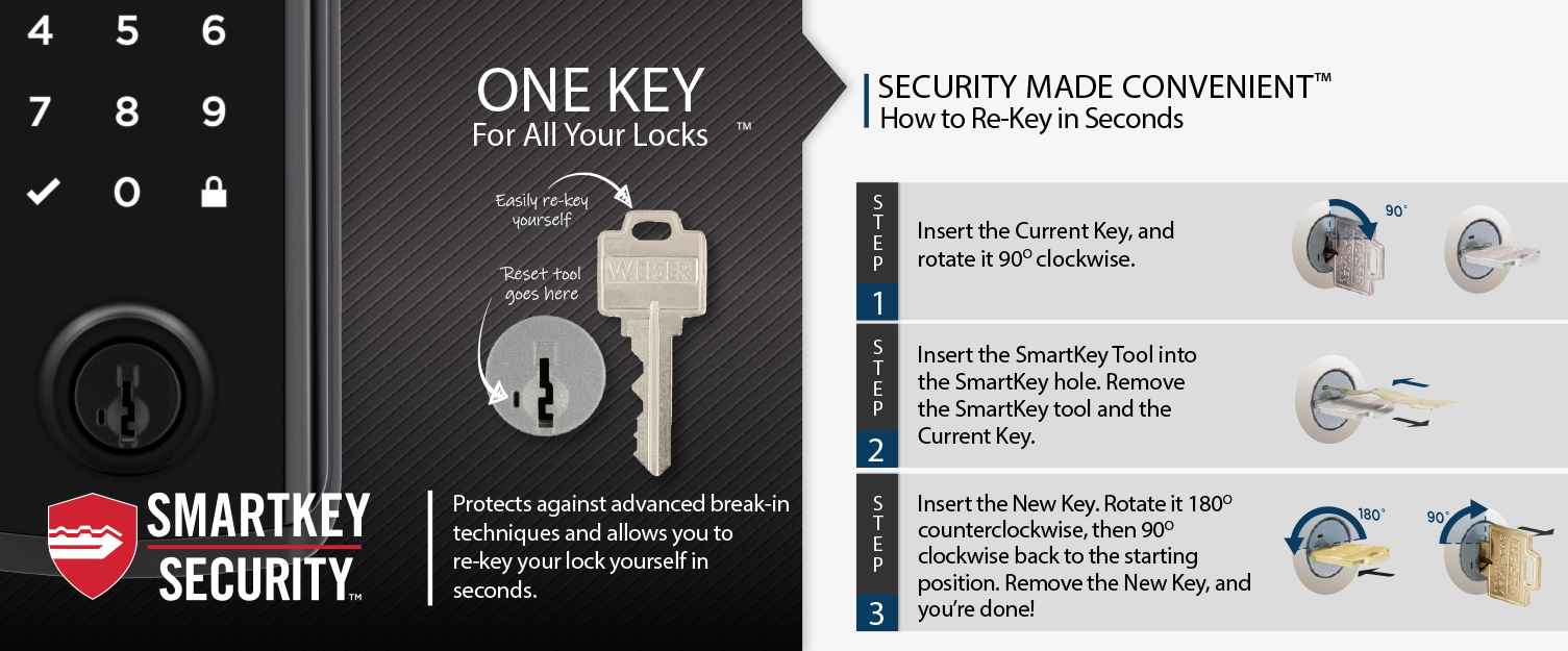 we-halo-select-pdp-smartkey